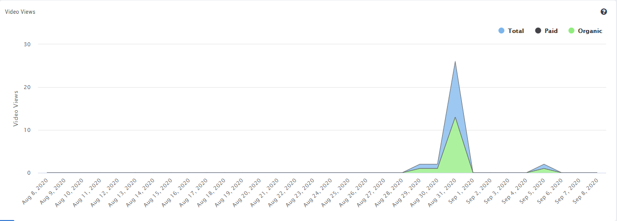 Video_Views_Graph.png